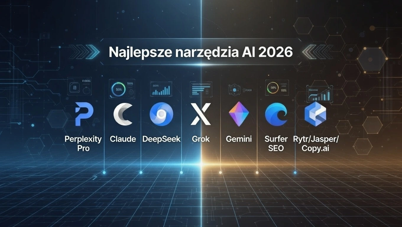 Porównanie najlepszych narzędzi AI 2026 – loga Perplexity Pro, Claude, DeepSeek, Grok, Gemini, Surfer SEO, Rytr/Jasper/Copy.ai
