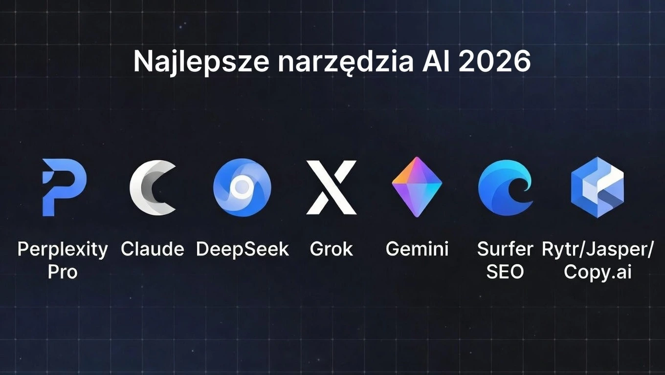 Najlepsze narzędzia AI 2026 – ranking i porownanie Perplexity Pro, Claude, DeepSeek, Grok, Gemini, Surfer SEO, Rytr, Jasper, Copy.ai na ekranie monitora
